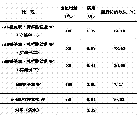 Bactericide composition for preventing and treating wheat scab