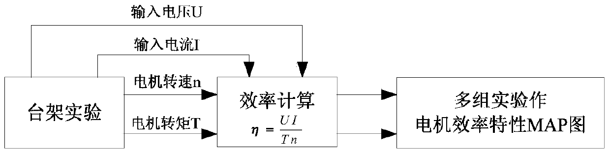 Power demand matching and optimizing method during driving of battery electric vehicle at constant speed