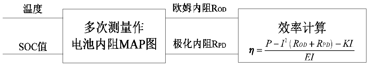 Power demand matching and optimizing method during driving of battery electric vehicle at constant speed