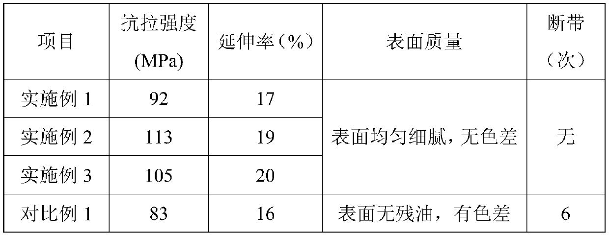 Process for producing aluminum medium gaugefoil through 8150 alloy