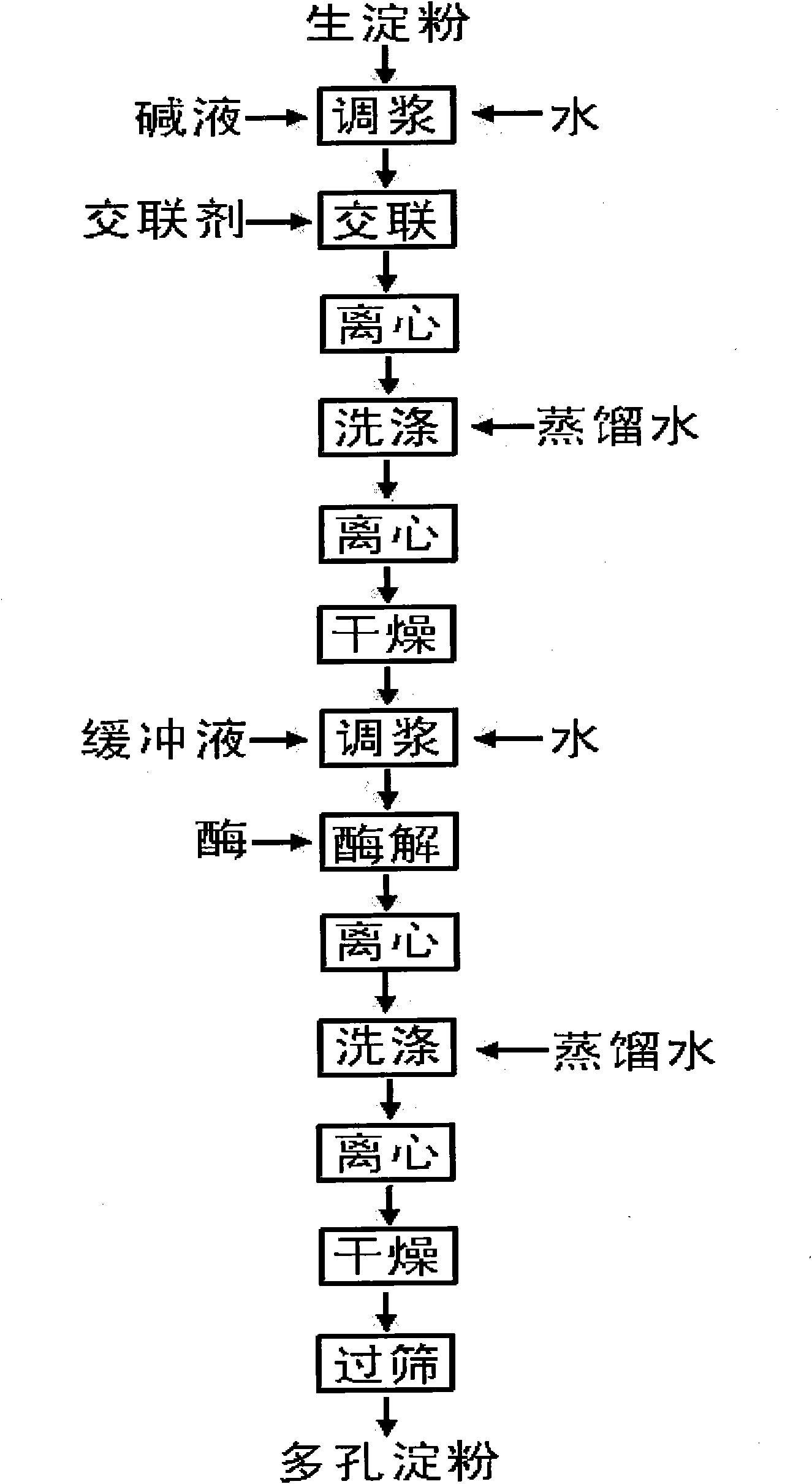 Method for preparing crosslinked porous cassavastarch