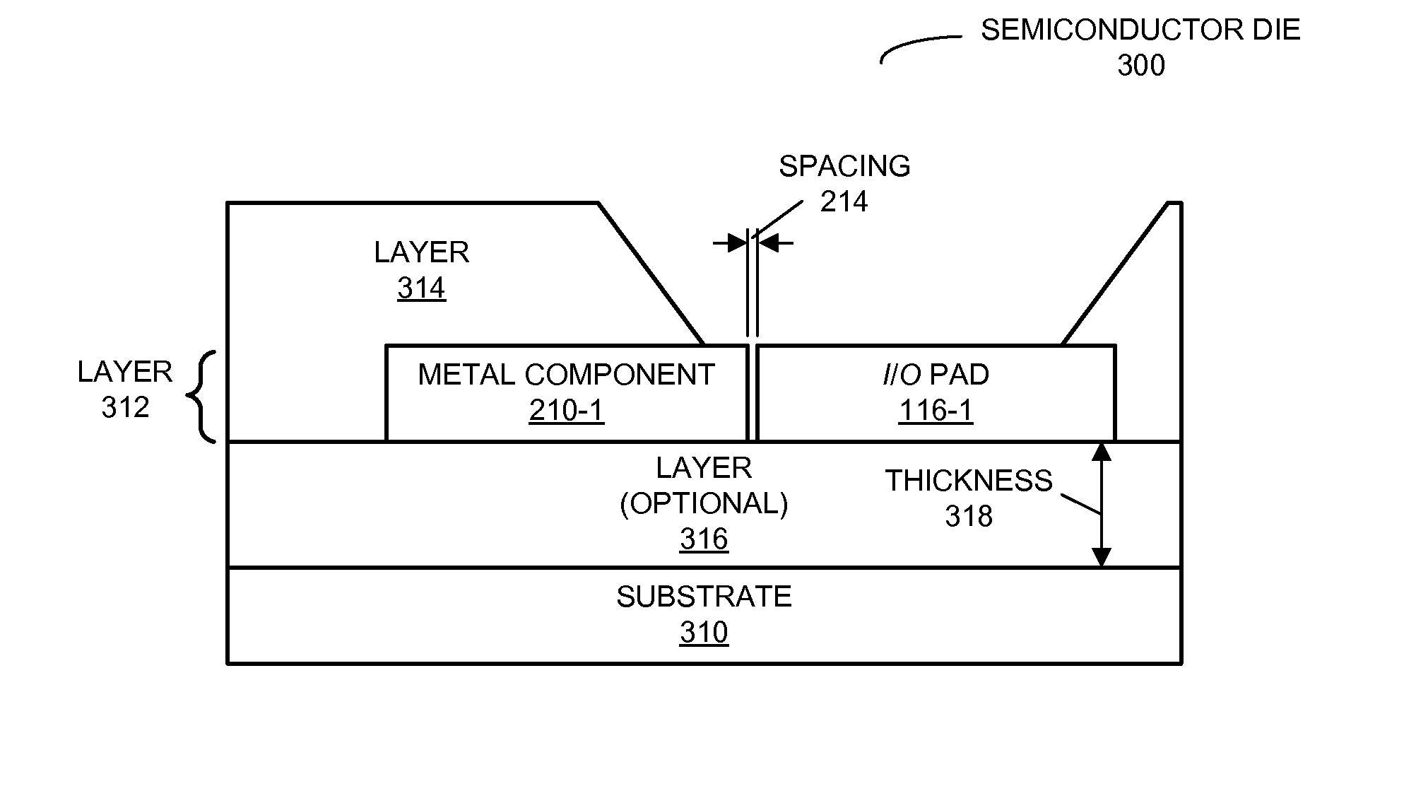 Semiconductor die with integrated electro-static discharge device