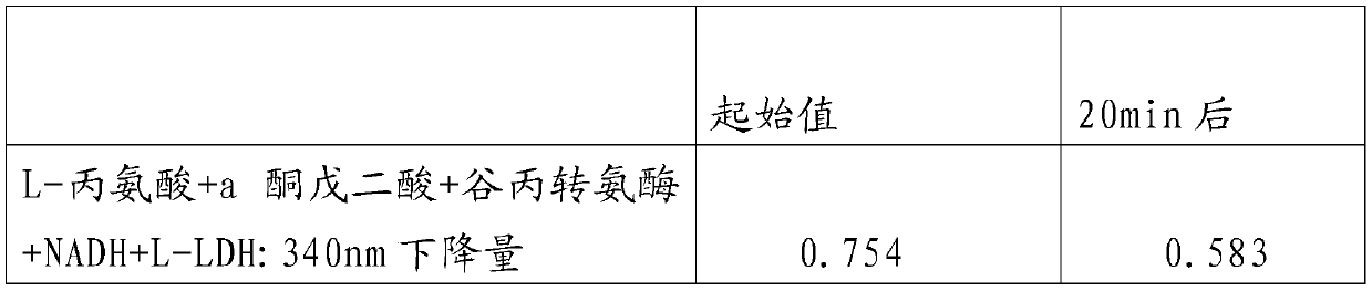 Alpha-oxoglutarate content measurement kit and measurement method thereof