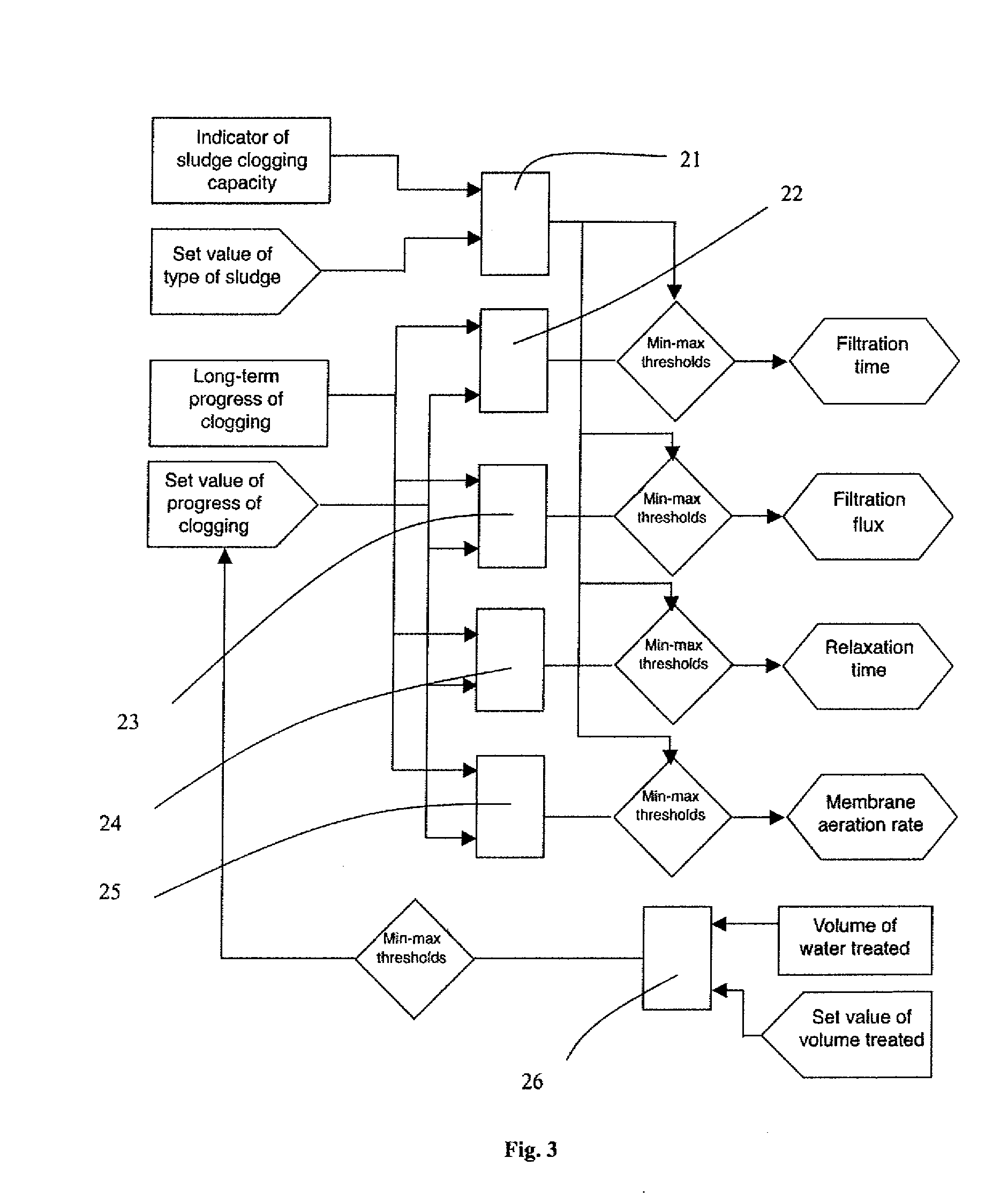 Optimized Water Treatment Installation and Process