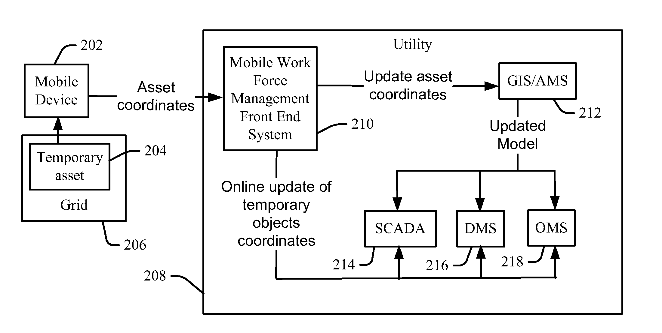 Updating distribution management system model responsive to real-time asset identification and location inputs