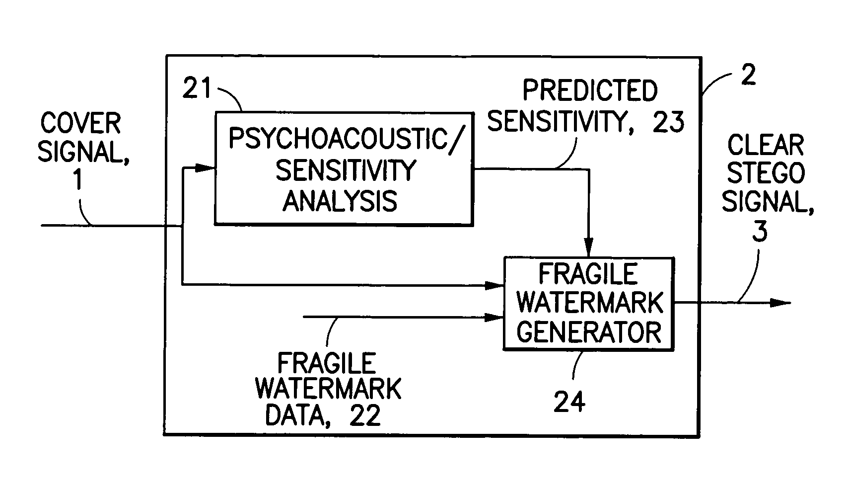 Method and apparatus for detecting processing stages applied to a signal