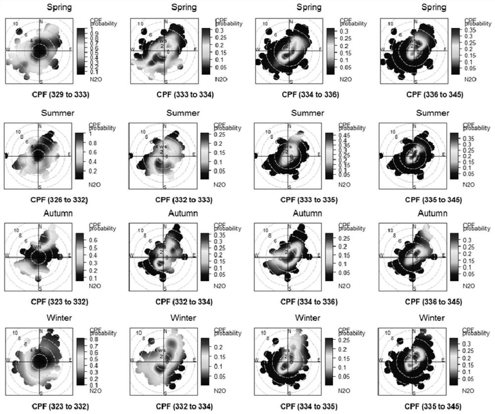 Background screening method for atmospheric greenhouse gas online observation data