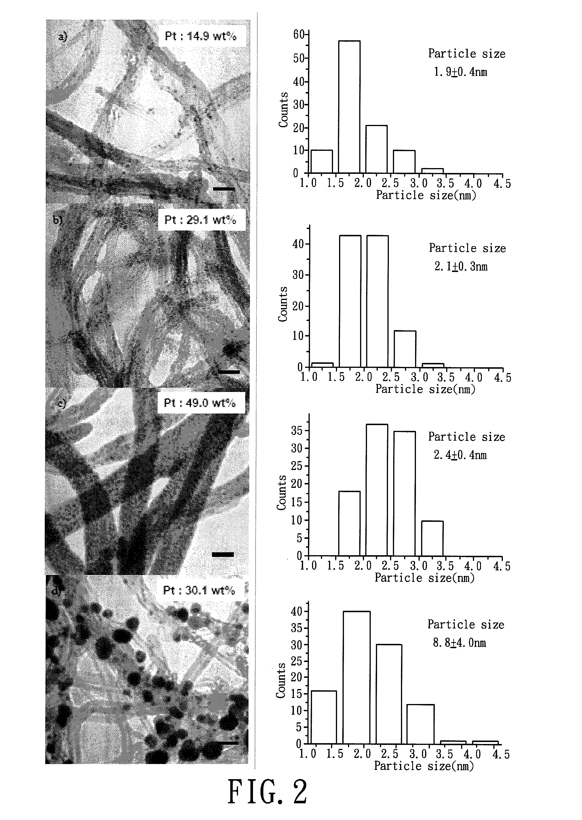 Methods of preparing carbinized nanotube composite and metal-nanotube composite catalyst