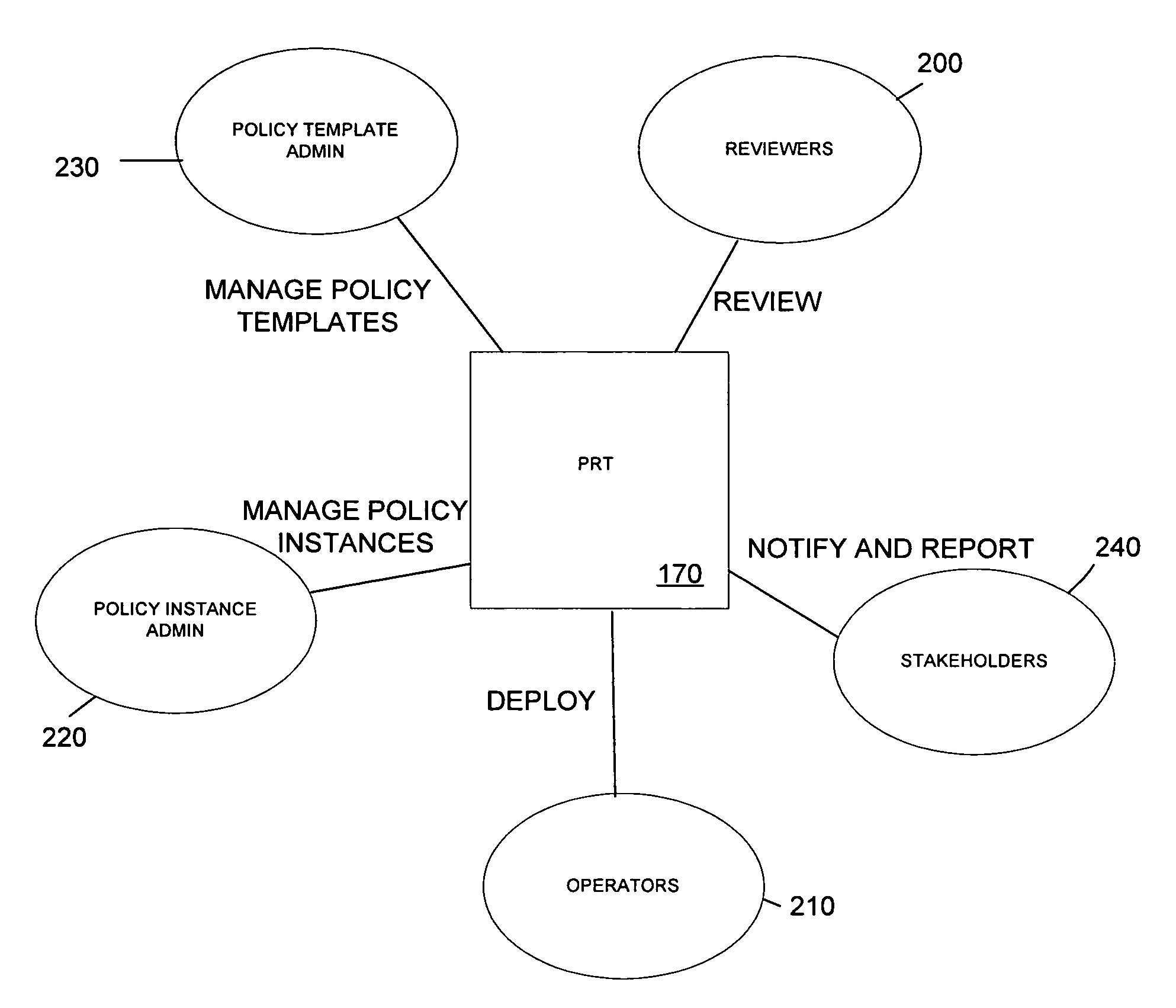 Method and apparatus for role-based security policy management