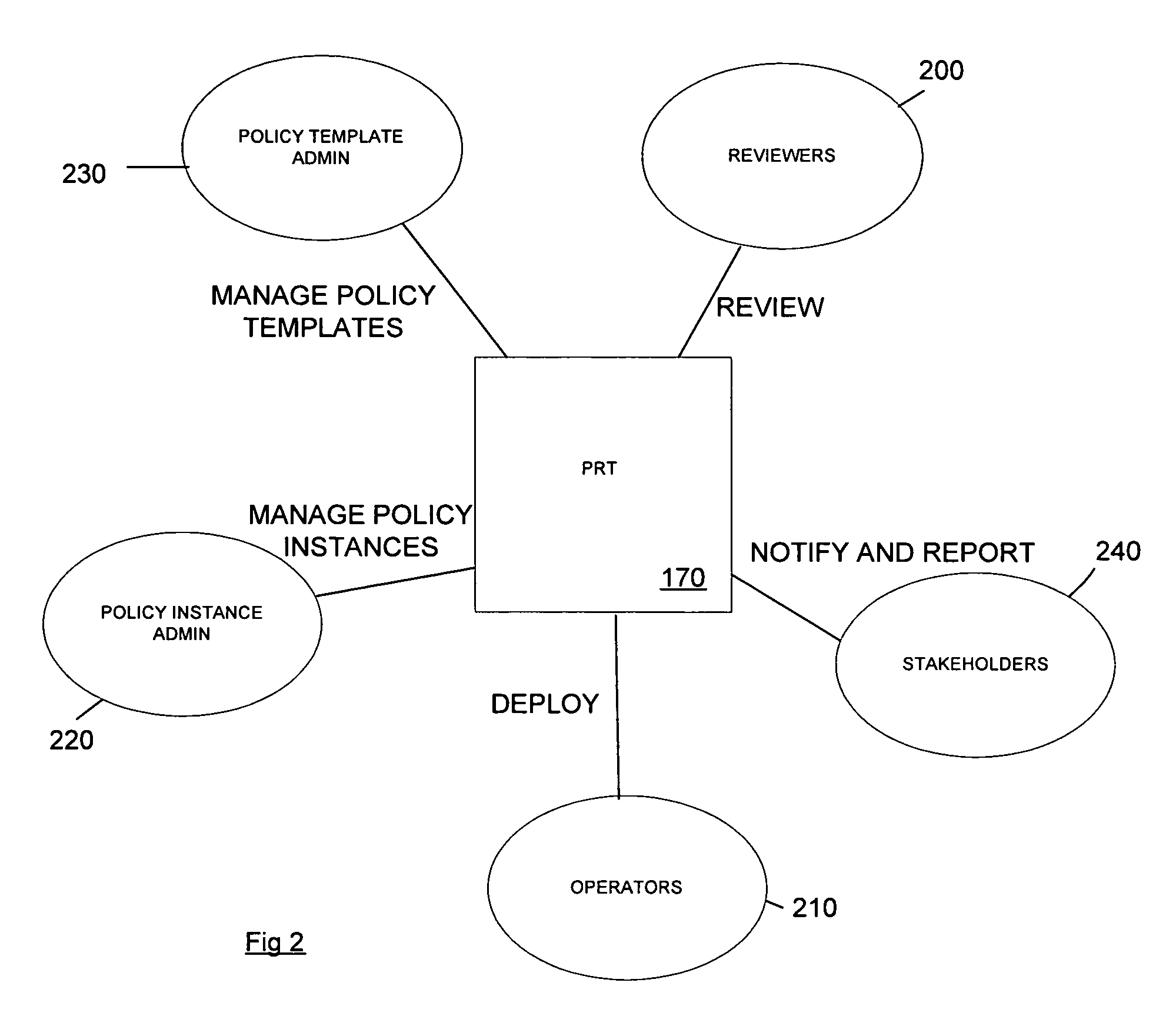 Method and apparatus for role-based security policy management