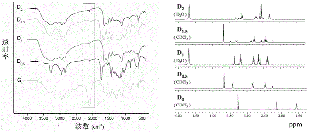 Targeted probe for nuclide labeling and preparation method and application of targeted probe