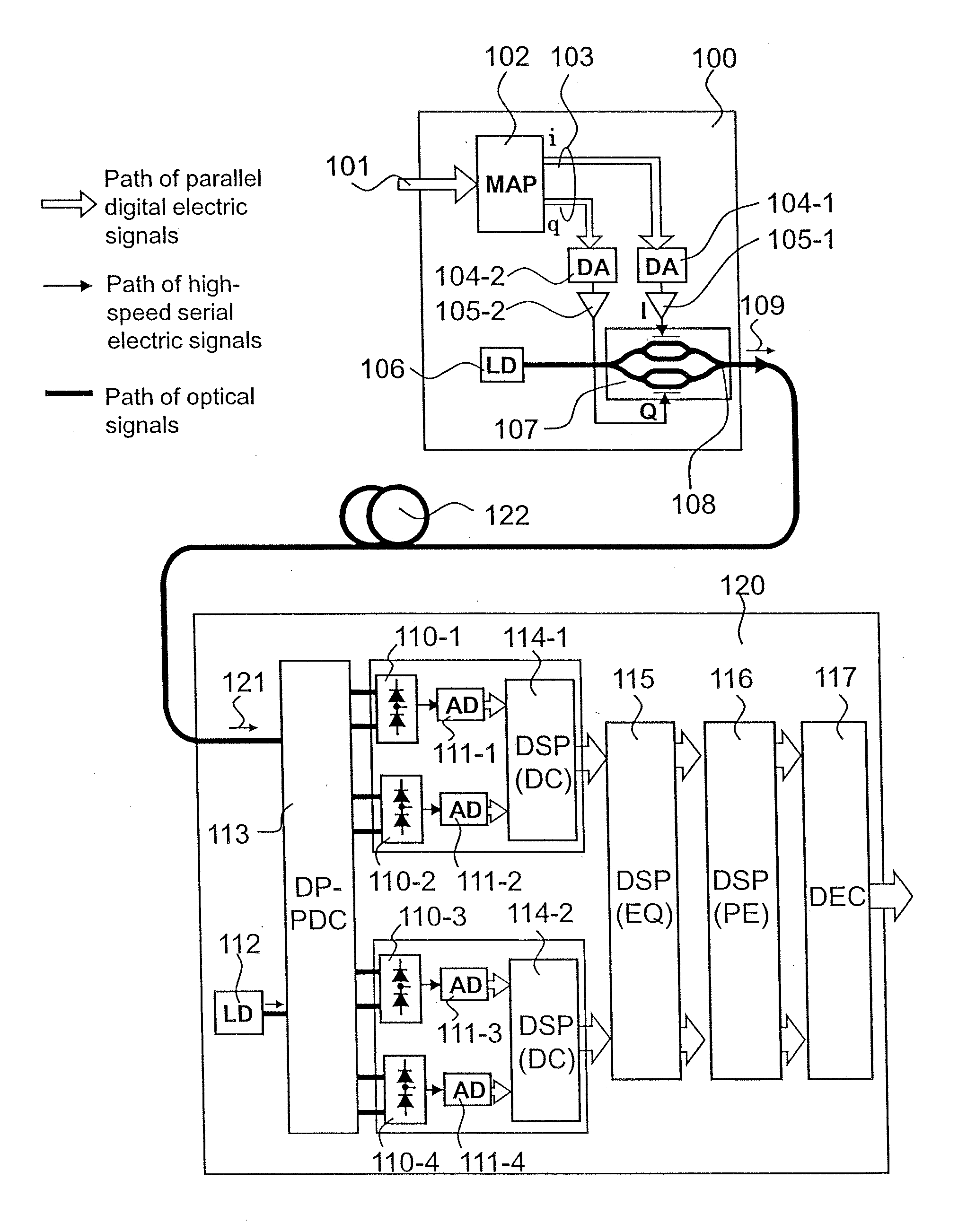 Optical Transmission System