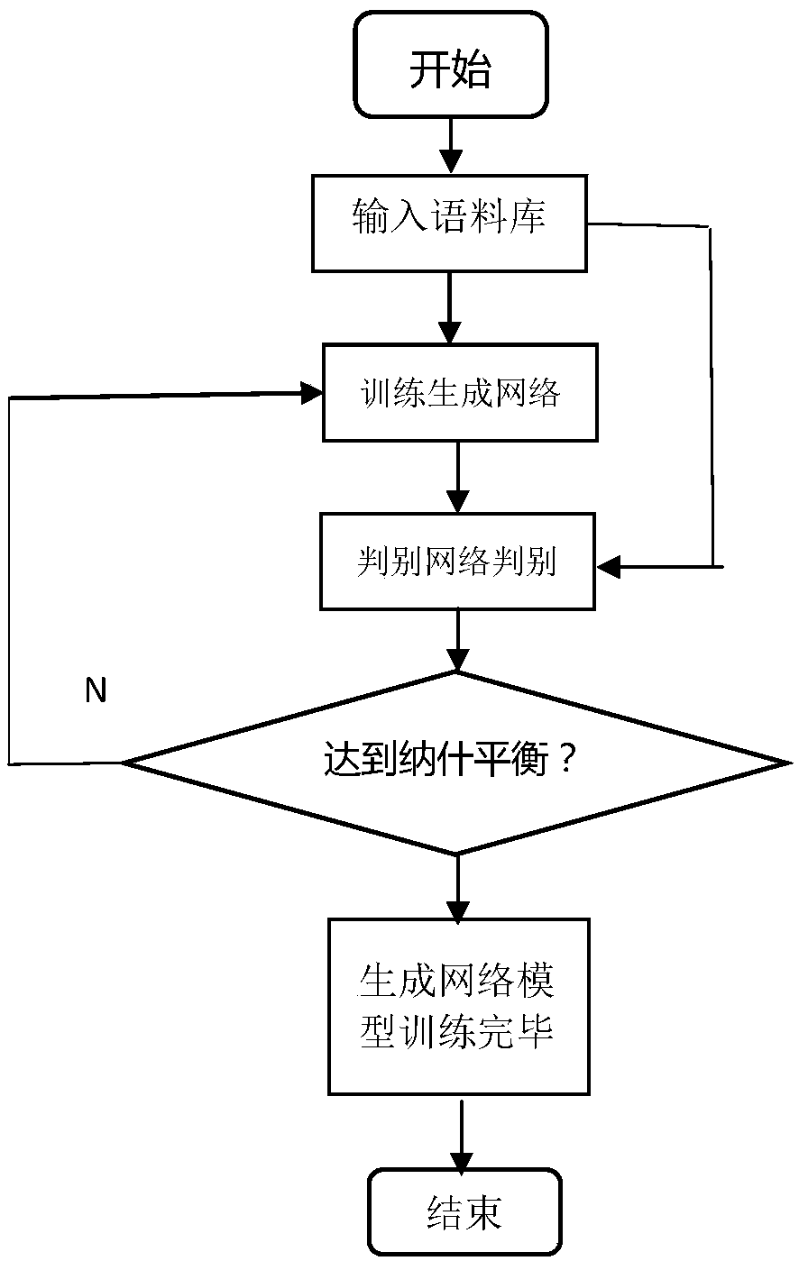 A Mongolian-Chinese machine translation method based on anti-neural network