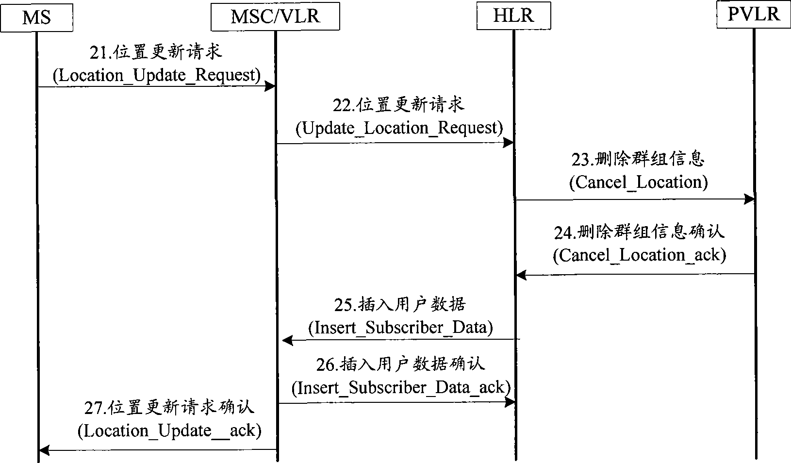 Method, equipment and system for updating mobile terminal position