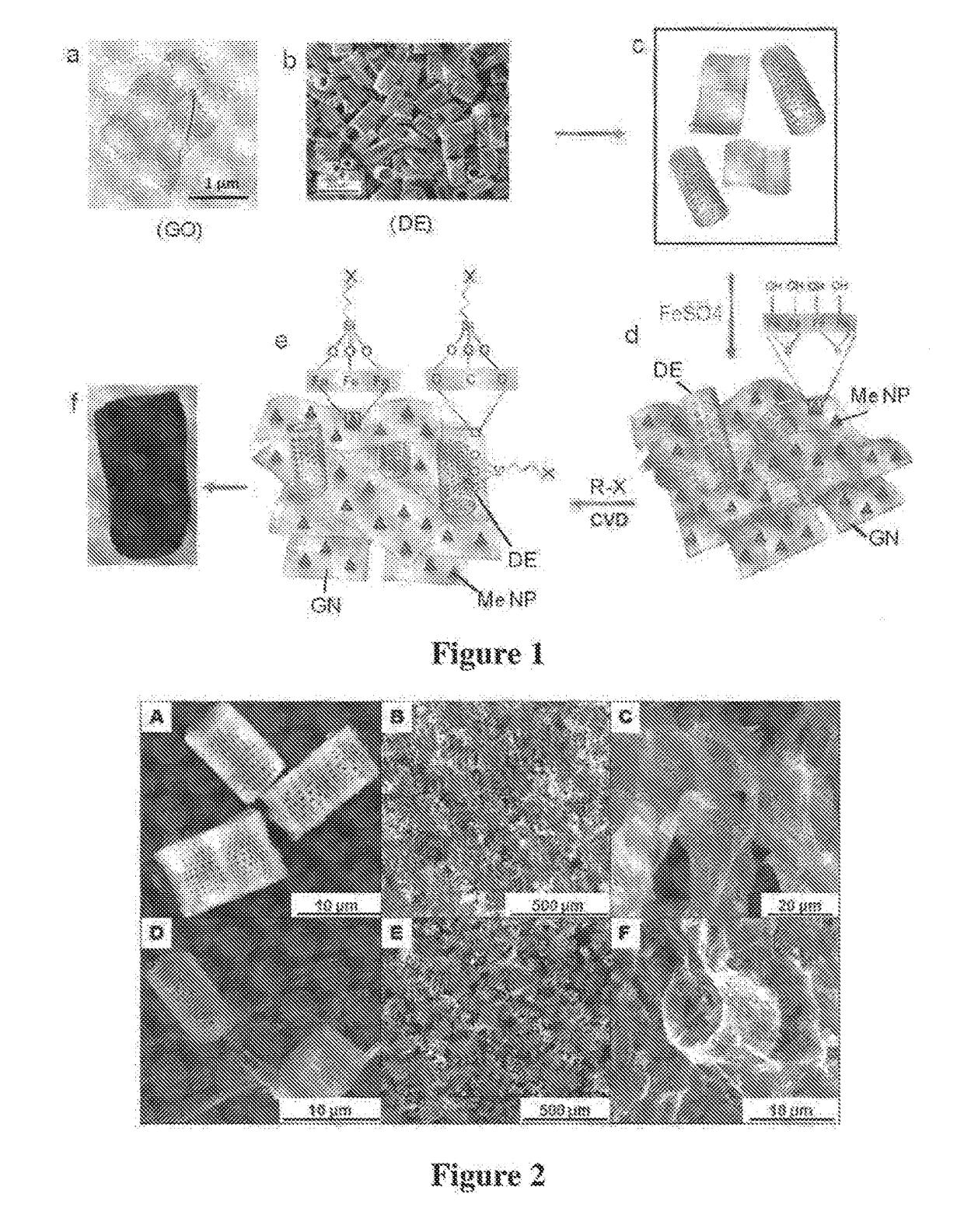 Composite graphene-based material