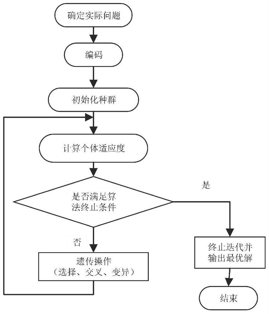 Cloud Task Scheduling Method Based on Phagocytosis Particle Swarm Genetic Hybrid Algorithm