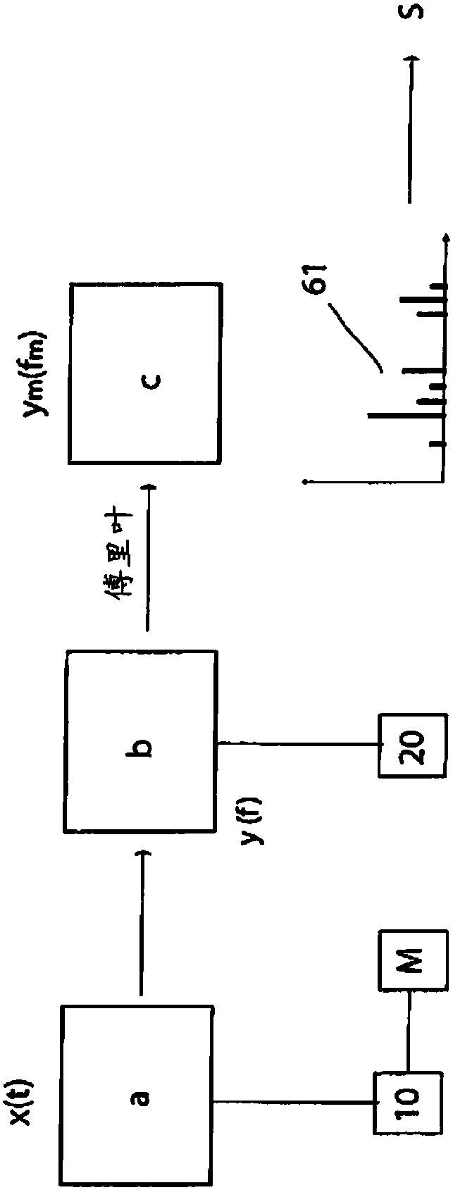 Method for conducting a vibration diagnostic monitoring of a machine