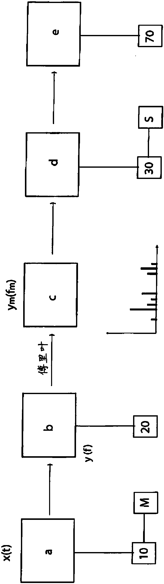 Method for conducting a vibration diagnostic monitoring of a machine