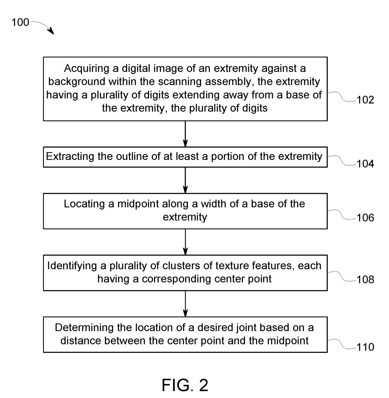 Auto finger joint detection for robotic hand ultrasound scanner