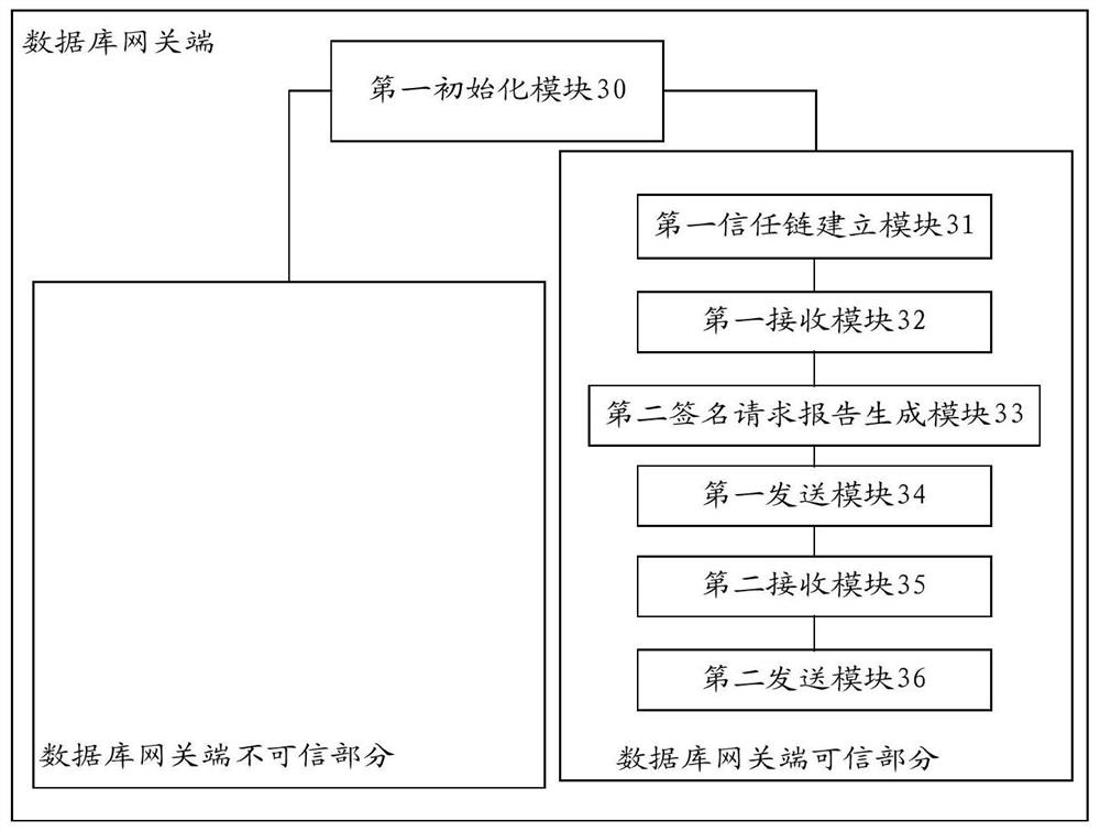 Data interaction method and device based on database gateway end and related equipment