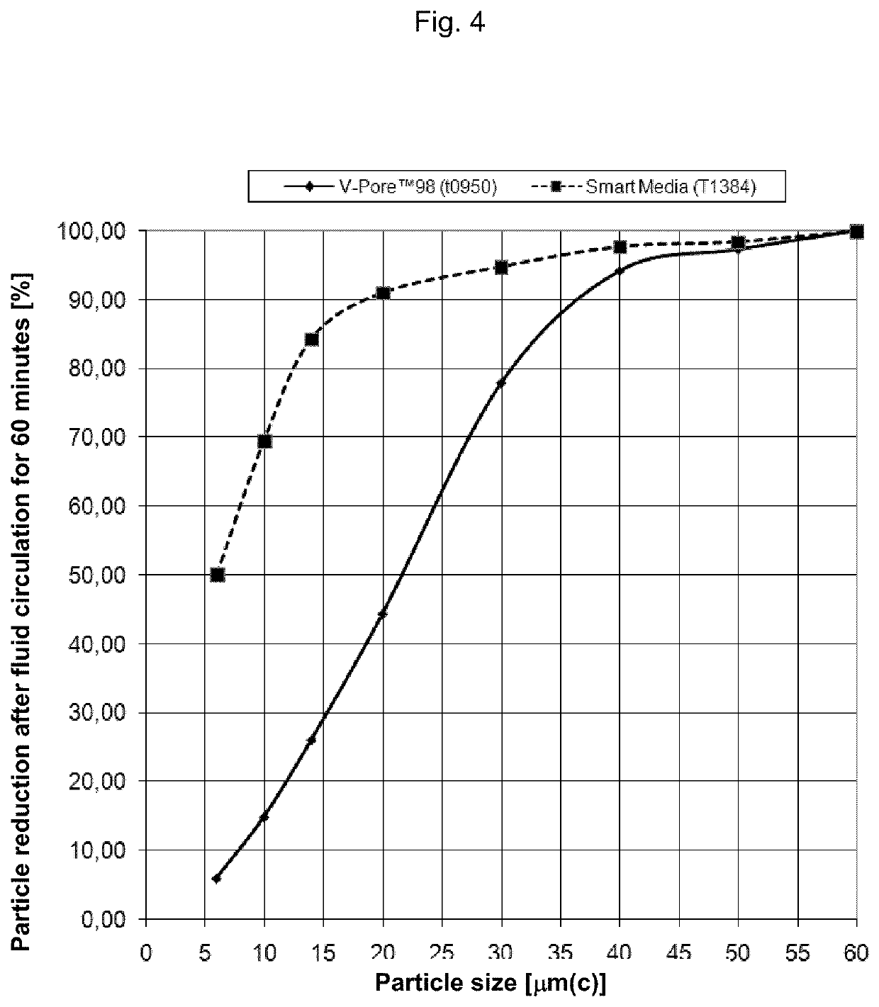 Filter medium for an oil filter