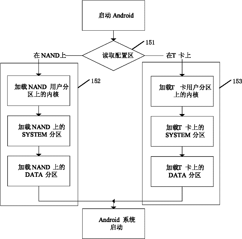 Mobile phone and method for realizing double-system mobile phone