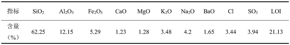 A method for preparing unburned bricks from offshore drilling waste mud