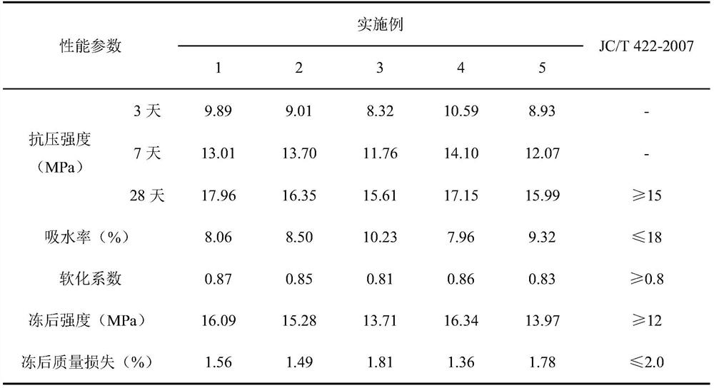 A method for preparing unburned bricks from offshore drilling waste mud