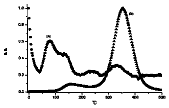 Europium and samarium-doped lithium magnesium phosphate photostimulated luminescent material and preparation method thereof