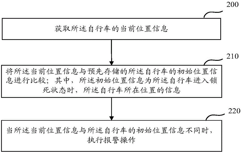 Theft preventing method and device for bicycle