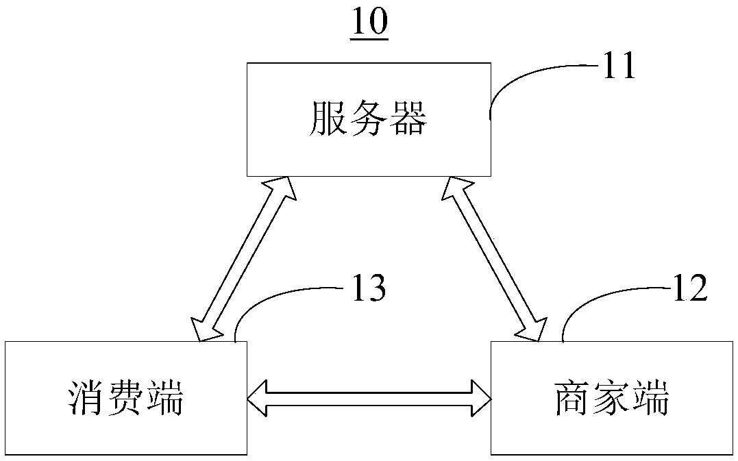 Consumption popularization method and popularization system