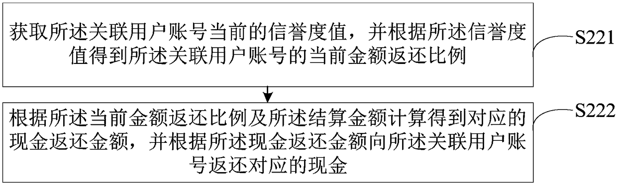 Consumption popularization method and popularization system