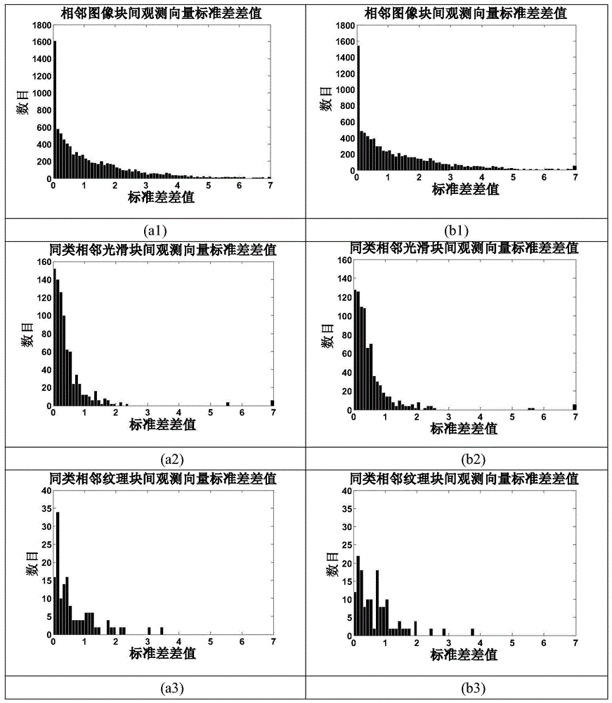 A Nonconvex Compressive Sensing Image Reconstruction Method Based on Local Similarity and Local Selection