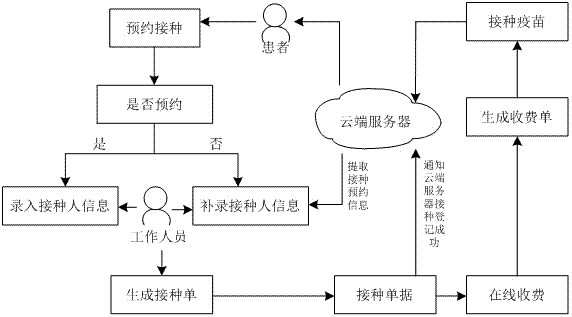 Medical health prevention and control cloud platform based on mobile terminal, and method implemented by platform