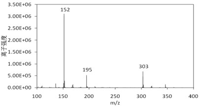 Microwave plasma ordinary-pressure desorption ionization source and application thereof in mass spectrum analysis