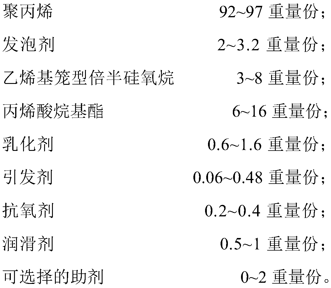 A kind of high modulus polypropylene/cage silsesquioxane micro-foaming composite material and preparation method thereof