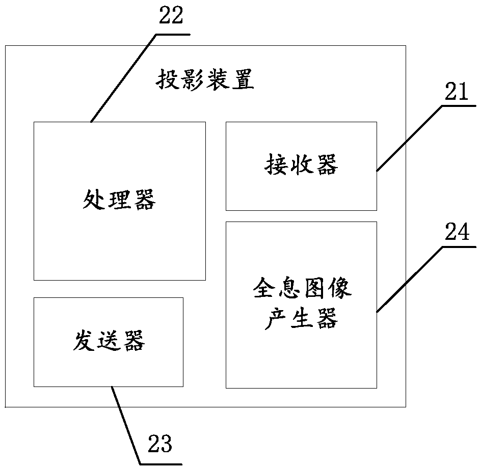 a projection device