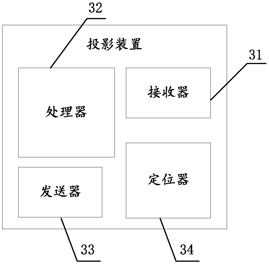 a projection device