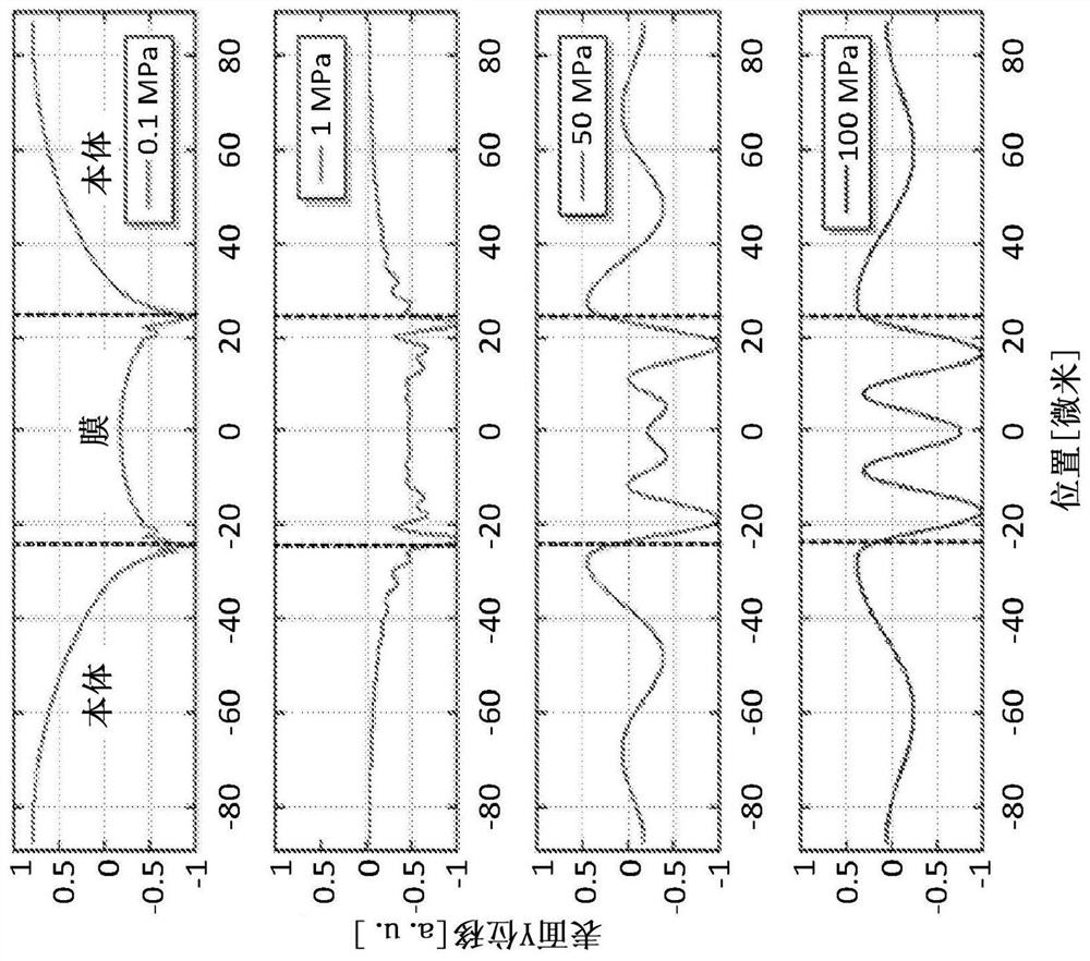 Arbitrarily shaped, deep sub-wavelength acoustic manipulation for microparticle and cell patterning