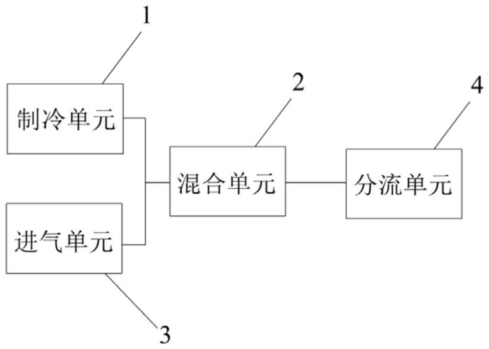 Air-conditioning system and air-conditioning control method