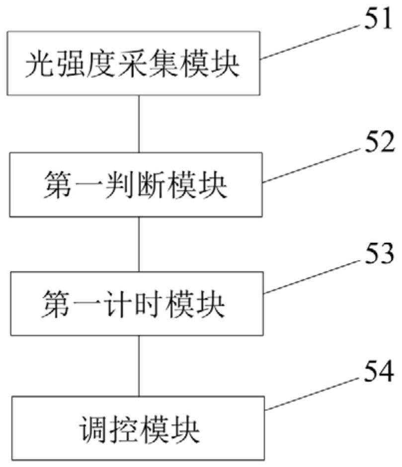 Air-conditioning system and air-conditioning control method