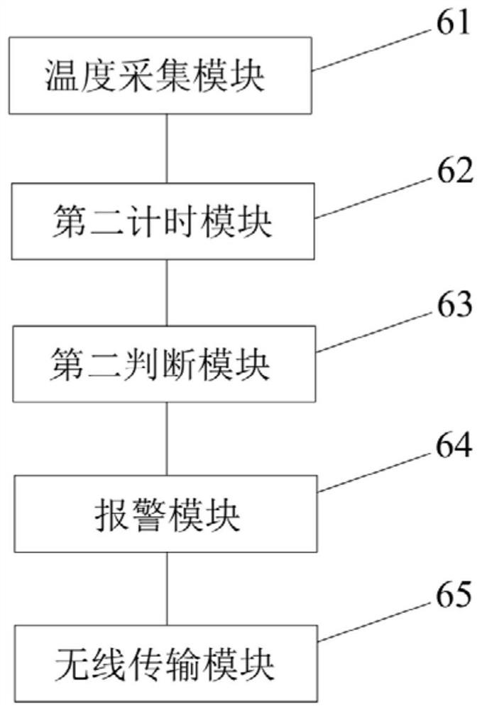 Air-conditioning system and air-conditioning control method