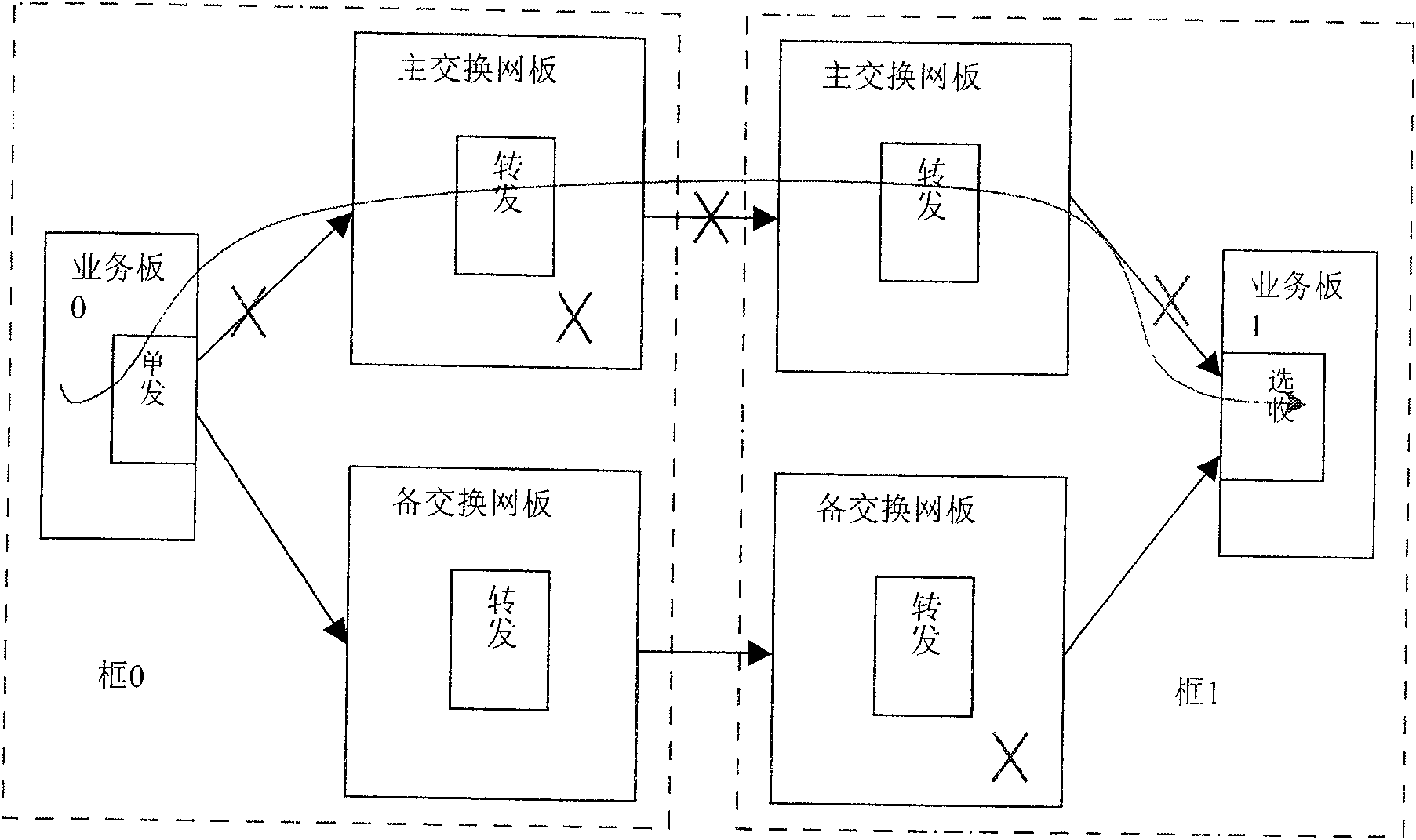 System for interconnection between frames in communication system and its business transmission method