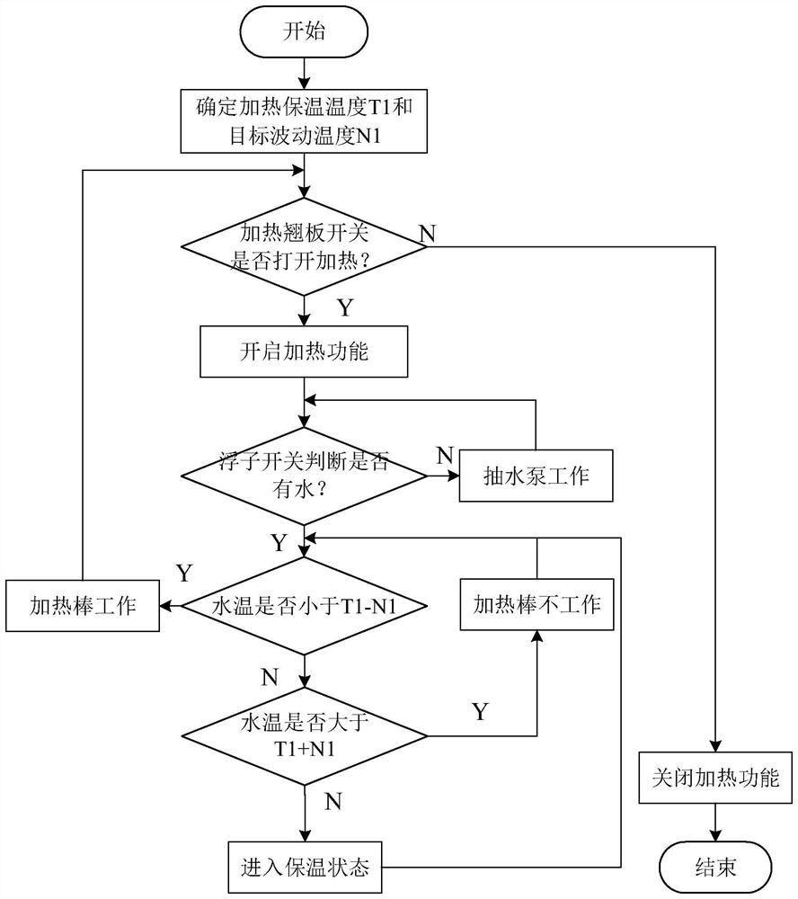 Water dispenser control method and device and water dispenser