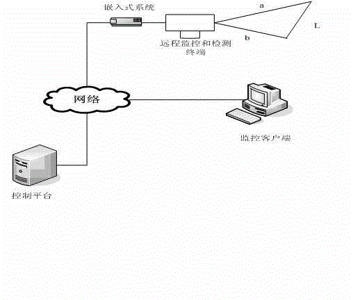 Remote real-time monitoring device based on high-precision cradle head