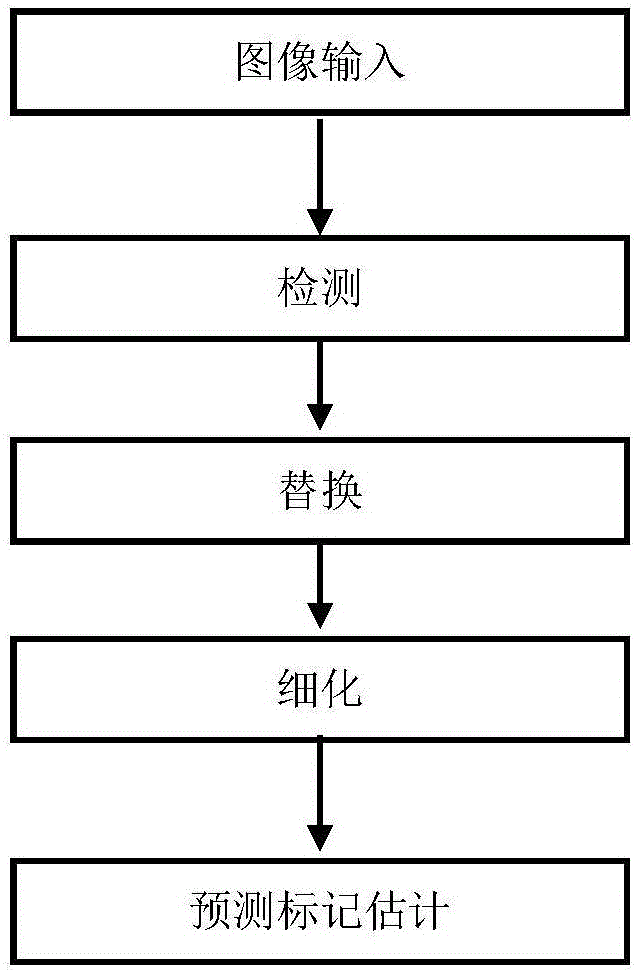 Image pixel marking method based on deep convolution neural network