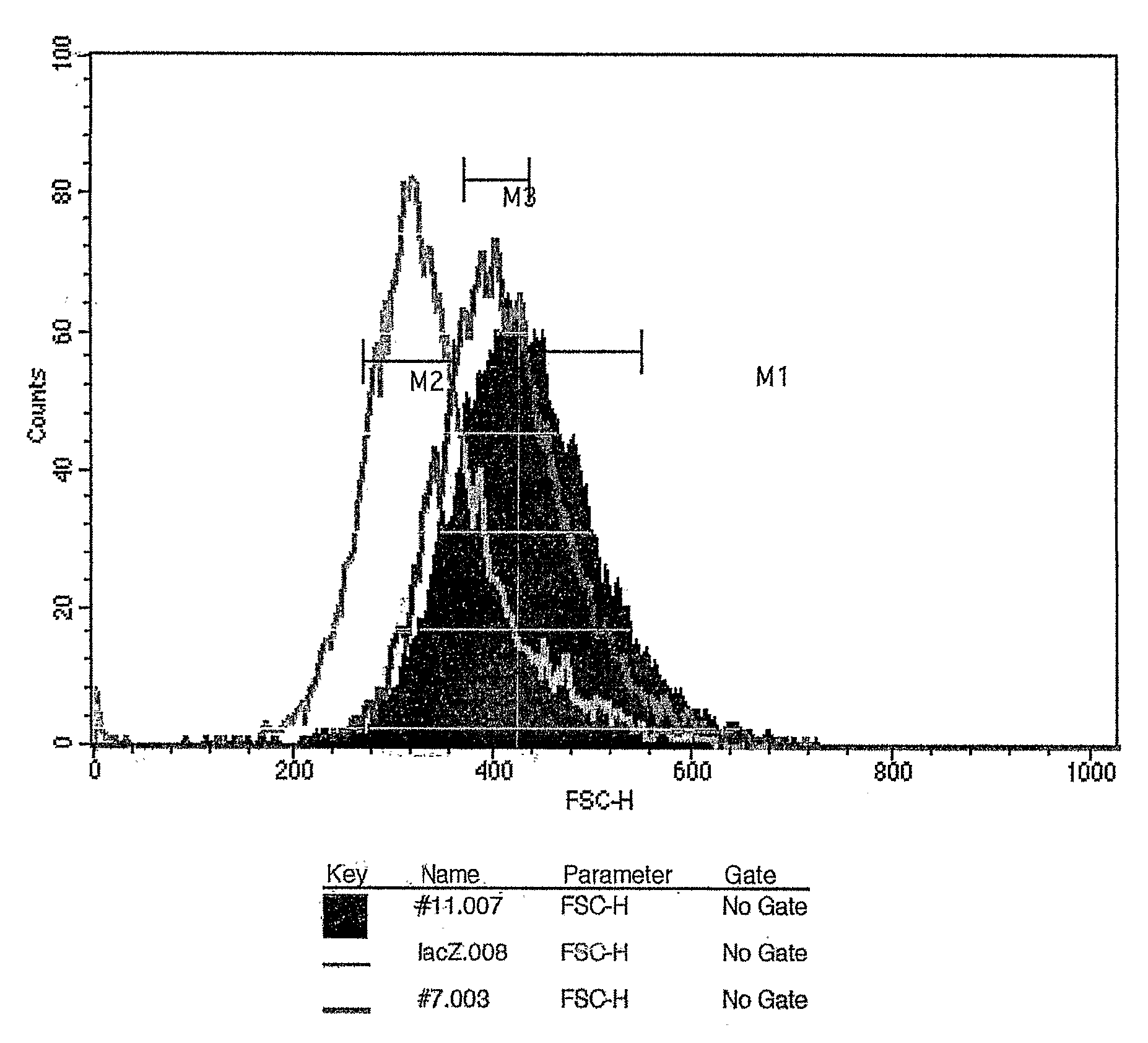 Novel Muscle Growth Regulator