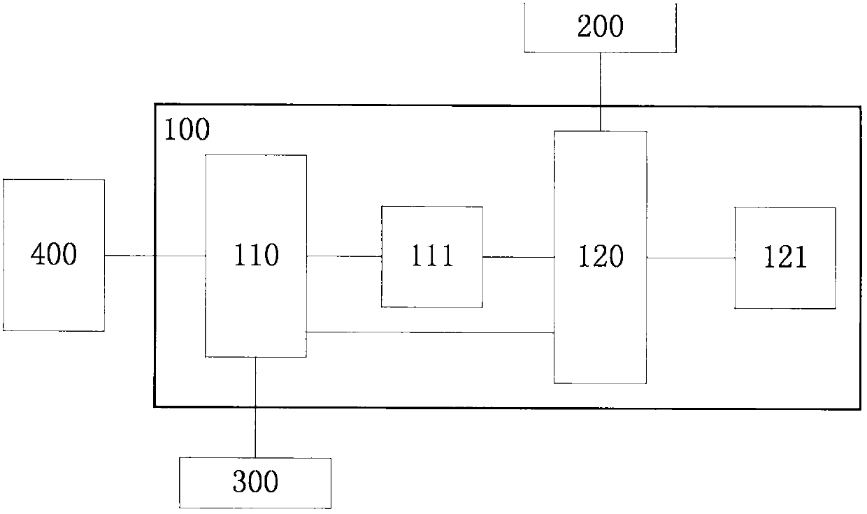 Vehicle management system and method