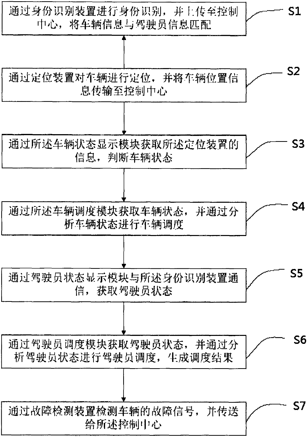 Vehicle management system and method