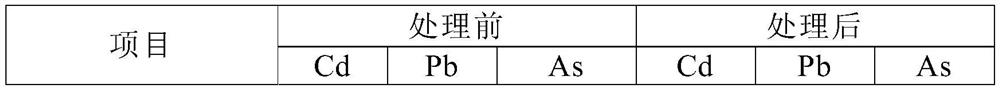 Treatment method for rice field soil polluted by acid arsenic, lead and cadmium in combined mode